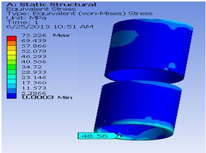 the proper definition of the loading conditions. A telescopic jack subjected side load, hoop stress & radial pressure is analyzed with the finite element package ANSYS.