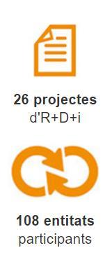 R+D+i Projects: RIS3CAT CITCEA-UPC is involved in the new Research Innovation Strategies for smart