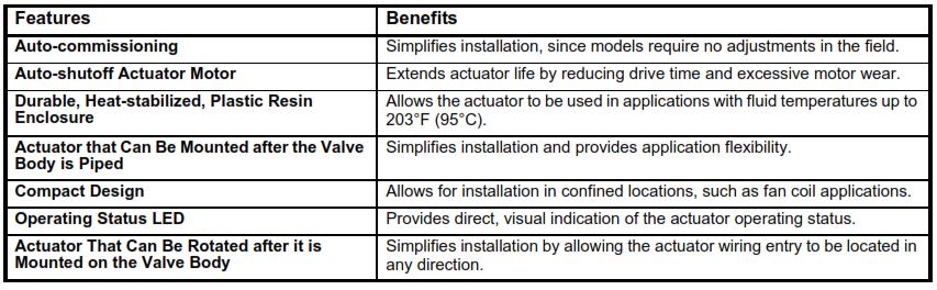 HERZ Motorised Actuator Data sheet for HVACT Issue 1017 Dimensions Models HVACT24-01 HVACT230-01 HERZ Motor Valve Drive, Floating 3-point, M28 x 1.