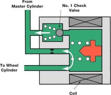 Section 9 Pressure Holding Valve The pressure holding valve controls (opens and closes) the circuit between the brake master cylinder and the wheel cylinder.