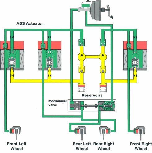 Actuator Types 3-Position Solenoid and Mechanical Valve This actuator is fundamentally the same as the 3 position solenoid type just discussed.