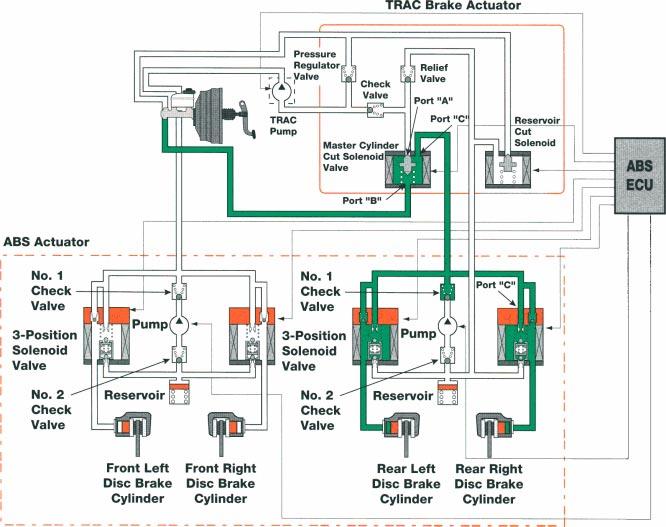 TRAC System Hydraulic Circuit
