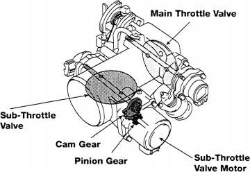 Traction Control Systems (TRAC) WORKSHEET 12-2 (ON-CAR) Traction Control System Operation Vehicle Year/Prod.