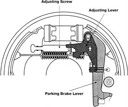 Drum Brakes Parking Brake Automatic Adjuster The second type of automatic clearance adjustment operates by applying the parking brake.