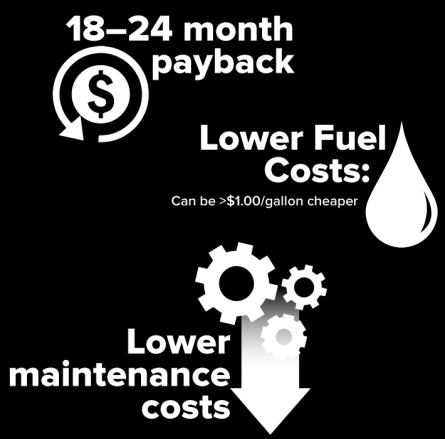 Depending on range and application, fleets can realize a pay back in as