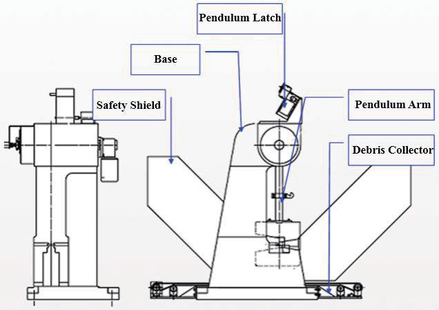 Mechanical Part Item Safety Shield Base Pendulum Latch Pendulum Arm Debris Collector Descriptions Metallic safety shield ensure operator s