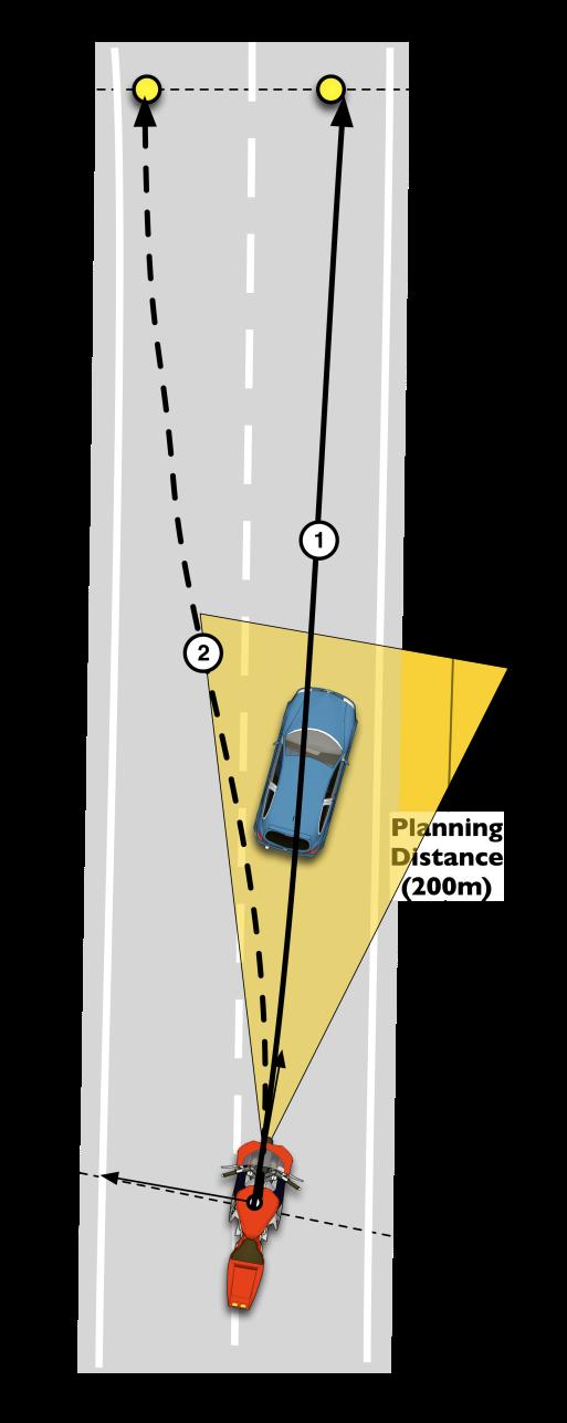 Frontal Collision : scenario Road scenario is similar of Curve but with the purpose of avoid collision with obstacles.