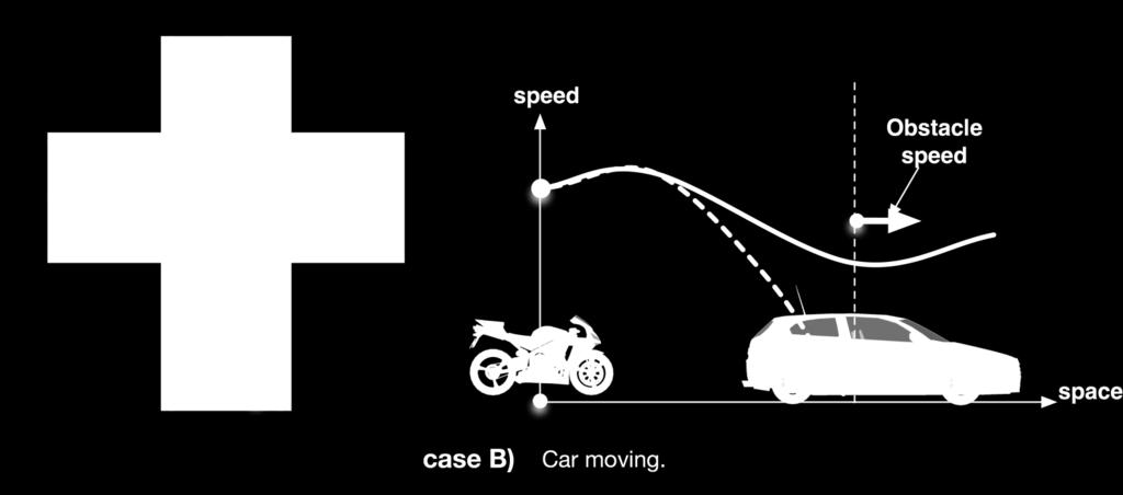 Intersection Support: Case (B) The motorcycle is running on a straight road and it has right of way, another vehicle is entering in the vehicle lane: the