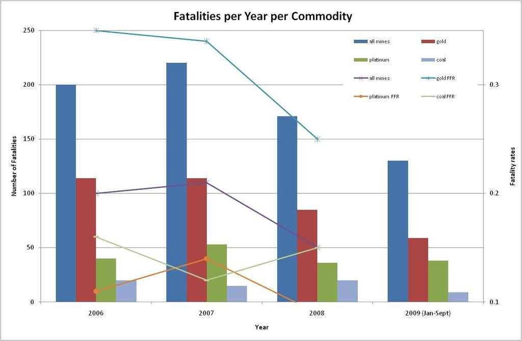 Annual Fatalities Good