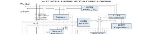 NAGPUR RING MAIN Existing 132 kv ring main Substations 132KV Sub-Stations of Existing Nagpur Ringmain 132KV Pardi S/Stn 132KV Besa S/Stn 132KV Mankapur S/Stn 132KV Uppalwadi S/Stn
