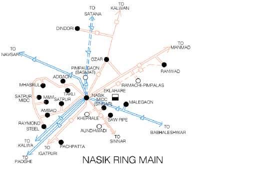 NASIK RING MAIN The present load of Nasik city is around 2500 MW and the 400 kv Sinnar S/S, 220 kv Eklaahre S/S, 220 kv Nashik Bableswar & 220 kv Nashik Navsari are the main source of Nasik Ring Main.