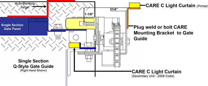 For Immediate Help Call 1-314-533-5700 Distance From Face of Gate Guide as Shown on Following Plan Views