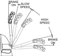 2-7. STEERING ARM GAS SPRING. The steering arm gas spring automatically raises the steering arm to the upright position when the steering arm is released.