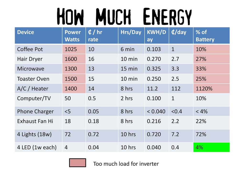 On this chart I ve added a column; % of Battery.