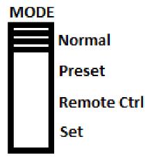 To select a mode, slide the Mode Selection Switch on the rear of the unit. Figure 3 Mode Selection Switch Note: The power supply is factory preset to Normal Mode with maximum current level. 4.2.
