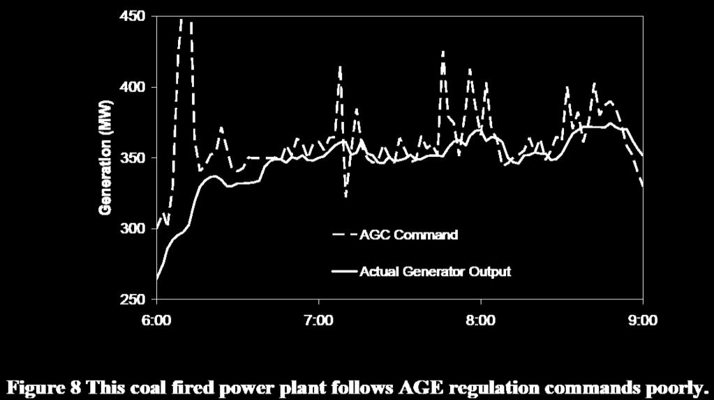 Actual Plant Capabilities 15 Frequency Support NERC