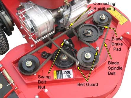 2. Reinstall Belt Cover in reverse directions and install four Knobs. DO NOT OPERATE MOWER WITHOUT BELT COVER INSTALLED.