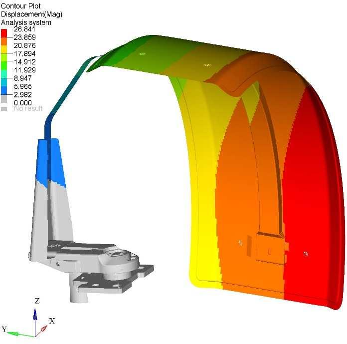 Animation of displacement results simulated a realistic behaviour of mudguard assembly.