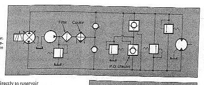 189 Closed Circuit Hydrostat Circuit Notes: Charge pump circuit (pump + shuttle valve) Bi-directional relief