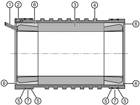 Description of the synchronous built-in motor 2.