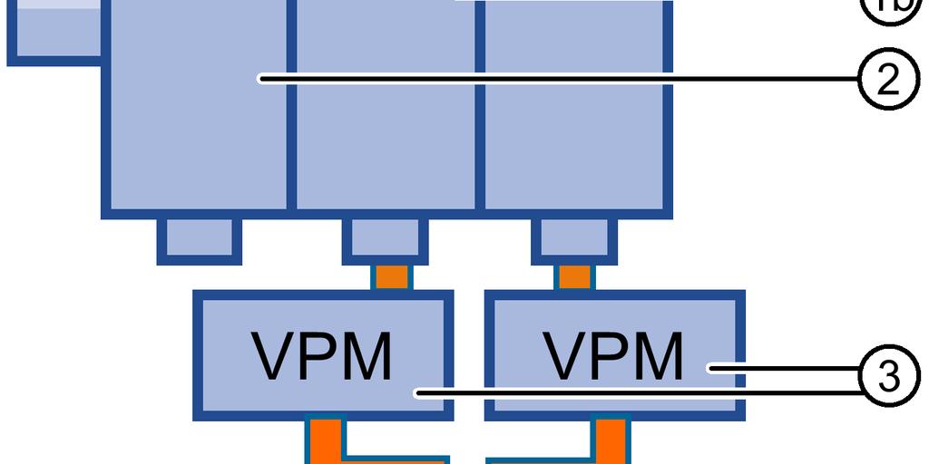 (Motor Module) 2 Line Module infeed 3 Voltage limiting modules 4 Terminal box 5
