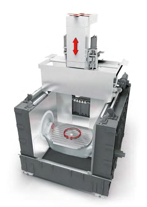 3 axes in the tool dynamics independent of workpiece Tandem drive (Z axis) for high machine dynamics in the Z axis Tandem drive (Y axis) for high machine dynamics in the Y axis Pick-up magazine