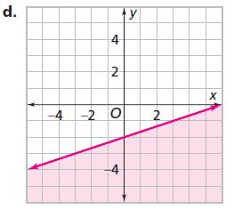 How would the graph be different