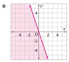 B. Describe your strategies for matching the graphs and inequalities. C.