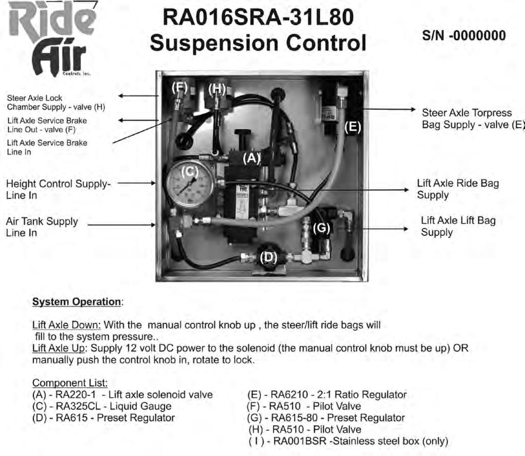 4.3.4 STEERABLE LIFT SUSPENSION CONTROL (RA06SSA-25): SUSPENSION DUMP: PULL knob (C) OUT to dump all suspension ride bags. Push IN to fill.