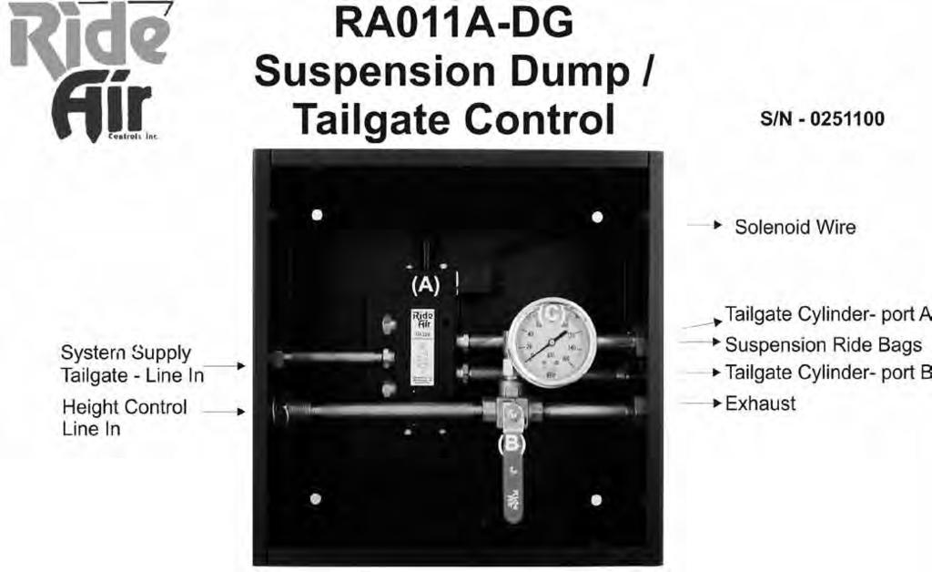 4.3.6 SUSPENSION DUMP/TAILGATE CONTROL (RA0A-DG) SYSTEM OPERATION: SUSPENSION DUMP: To fill air suspension rotate red handle 90 degrees up to the right.