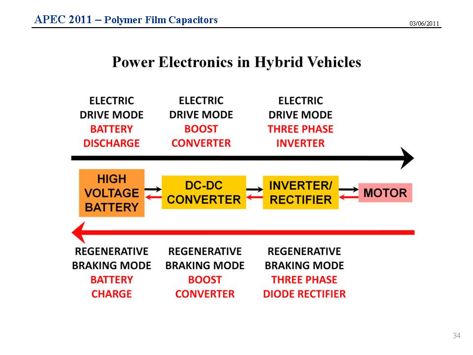 A significant and growing application for large and high voltage polypropylene capacitors exists in the hybrid vehicle (HEV) market.