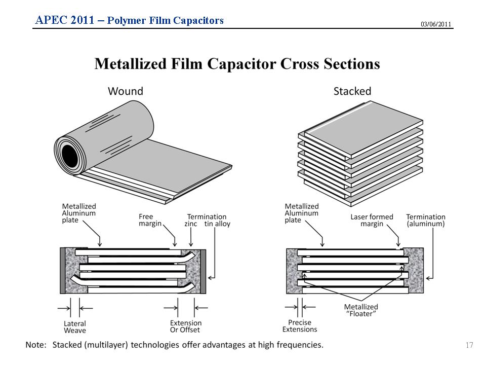 Metallized film capacitors utilize a deposited metal (aluminum or zinc) that is only a few hundred angstroms thick. This compares to a thin foil electrode of typically ranging in thickness from 0.