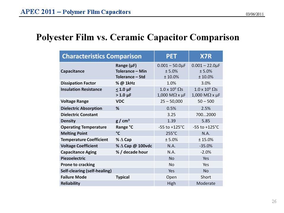 One of the most significant advances in polypropylene capacitors is the use of segmented film.