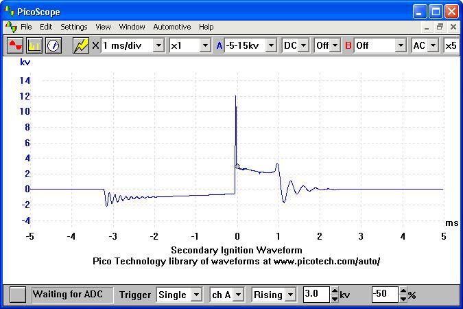 Oscilloscope Test of Ignition System High