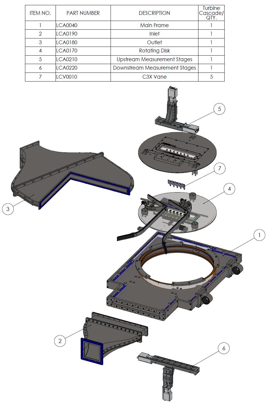 4 main sub assemblies: Inlet (2) Main Frame (1) Rotating Disks (4) test section Outlet (3) Cascade Assembly Inlet