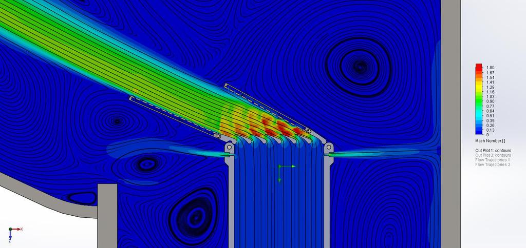 Flow Features From Simulation Flow