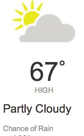 6% 350kWh Partly Cloudy 67 F Chance of Rain