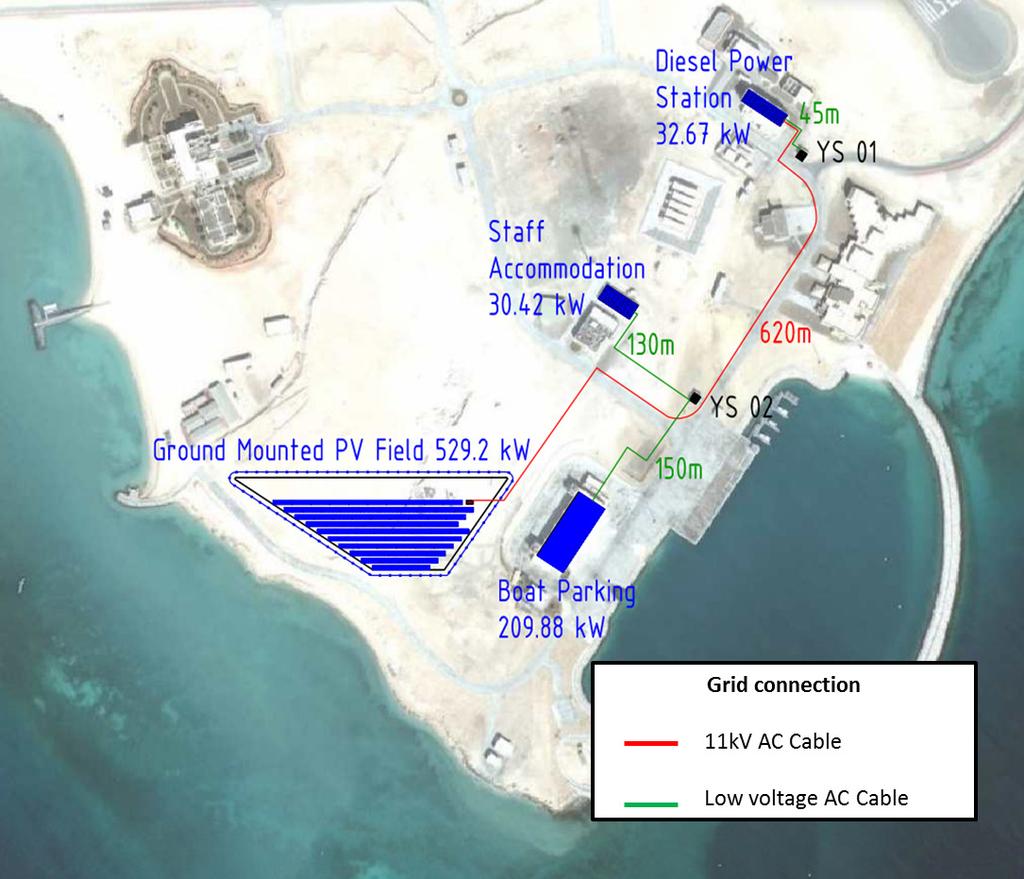 Al Yassat Island / UAE (3) Time frame: 2012-2014 Financially based decisions: PV