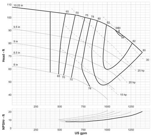 6 x 4-10H A80 1800 RPM Curve: