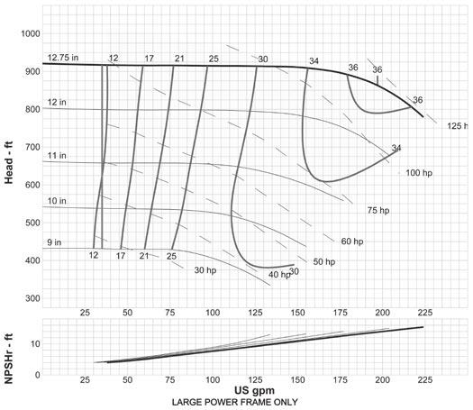 Curve: GLF-1817 LF 3 x 1-1/2-13 A20