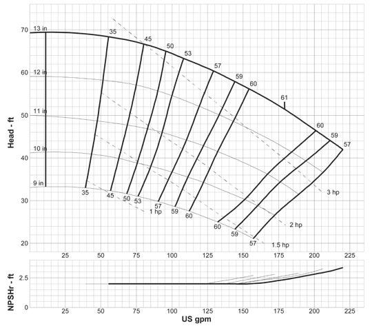 1-1/2-13 A20 1200 RPM Curve: G-1217