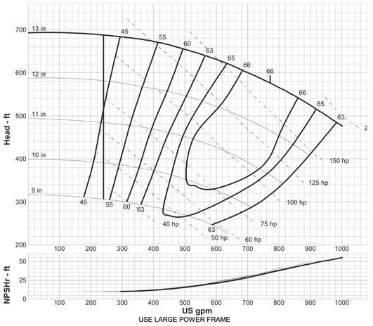 A30 3600 RPM Curve: G-3618 4 x 3-13 A40