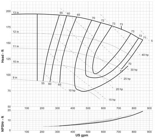 RPM Curve: G-1819 4 x 3-13 A40 3600 RPM