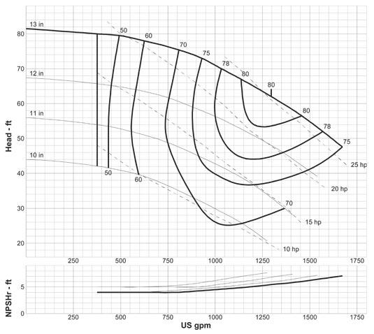 A80 1800 RPM Curve: