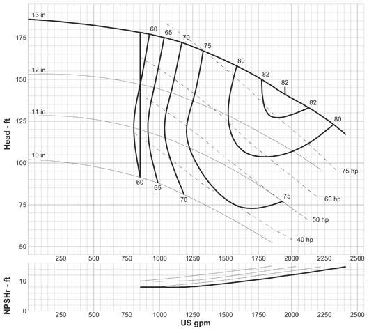 RPM Curve: G-1221 8 x