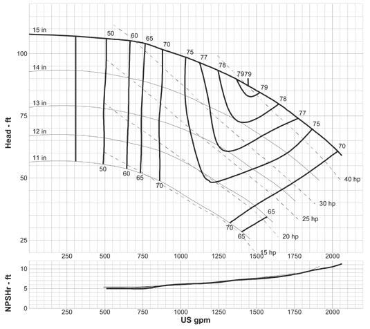 8 x 6-15 A110 1200 RPM Curve: