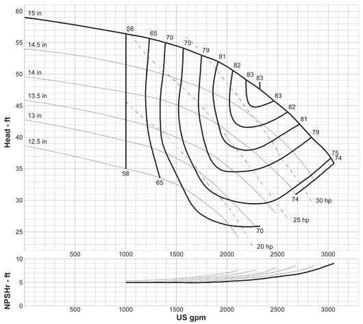 1200 RPM Curve: G-1224 10 x 8-15G