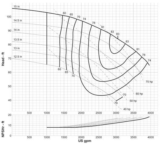 8-15G A120 1800 RPM Curve: G-1825