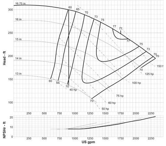 6 x 4-17 A105 1200 RPM Curve: G-1227 Performance Curves 6 x 4-17
