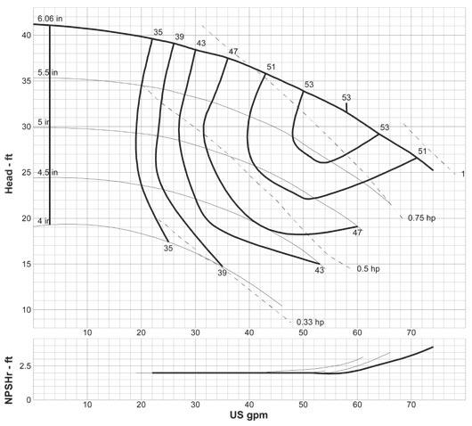 1 1/2 x 1-6AA 1800 RPM Curve: